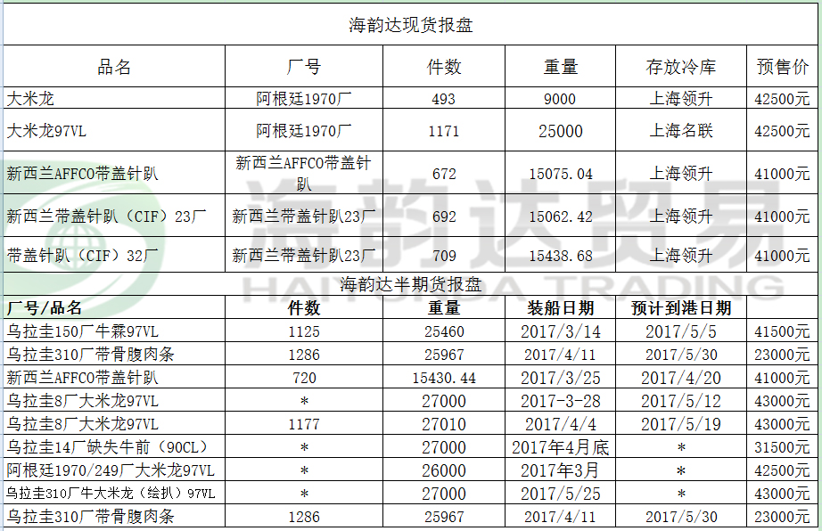 进口牛肉价格表