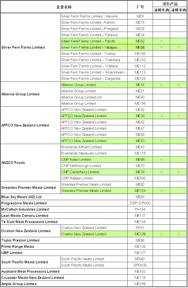 新西兰9家冰鲜牛肉工厂名单